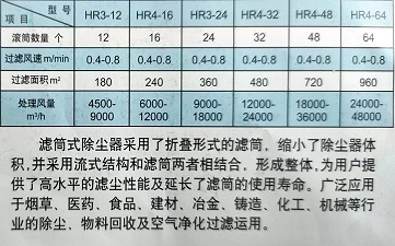 脈沖除塵參數(shù).jpg